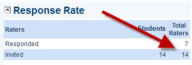 Response rate